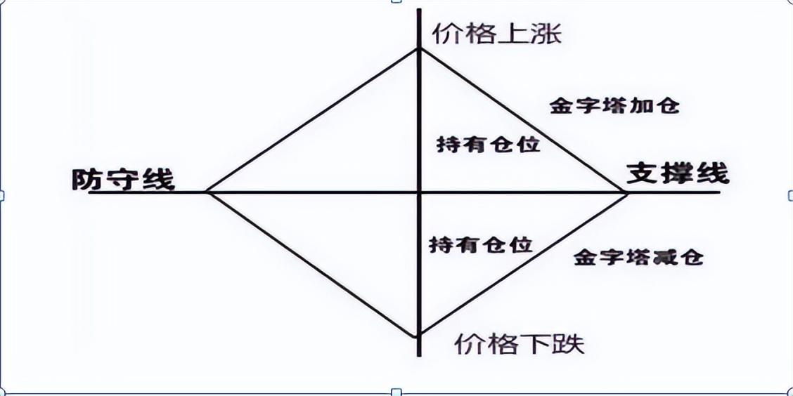 �ֻ��ƽ�ҵ�����